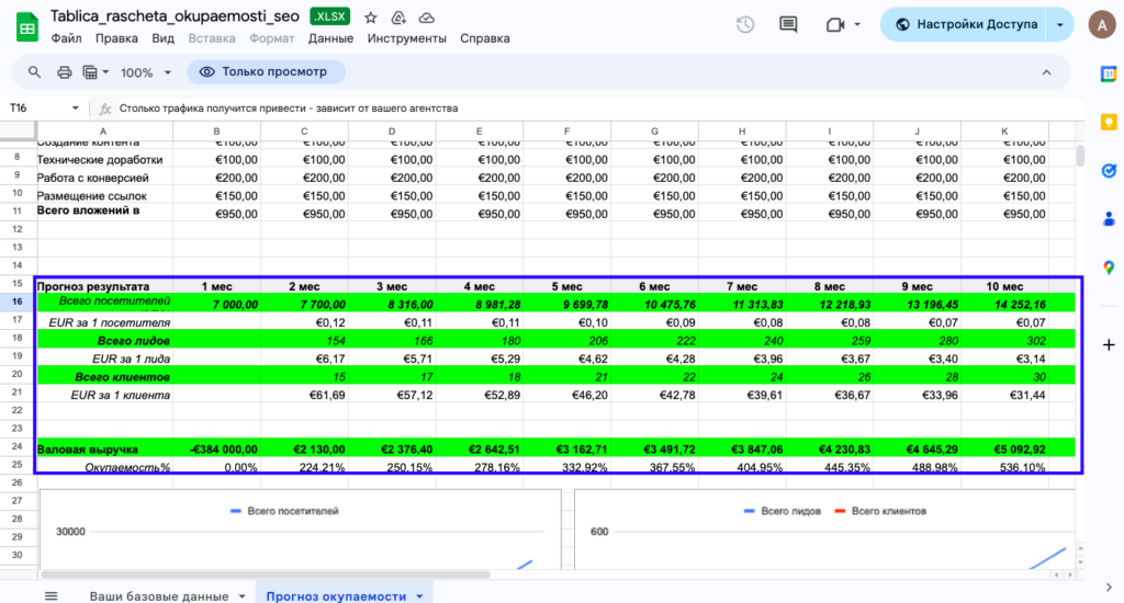 Таблица расчета окупаемости SEO продвижения в Польше